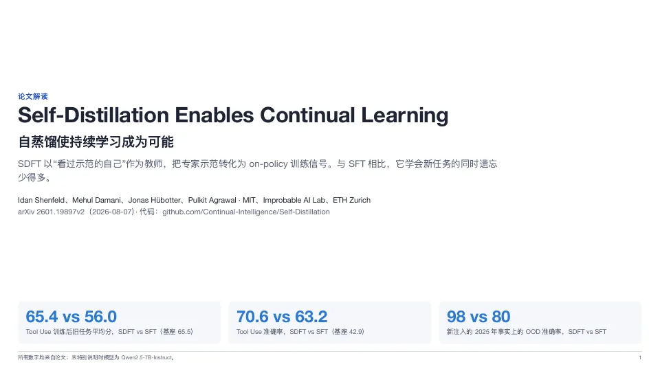 Self-Distillation Enables Continual Learning（SDFT） 首页预览